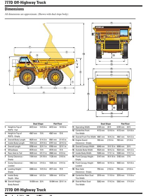 caterpillar 777 specs|Caterpillar 777 Rock Truck Specs & Dimensions :: RitchieSpecs.